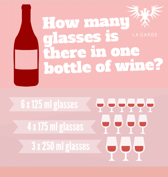 how many 175ml glasses in a bottle of wine