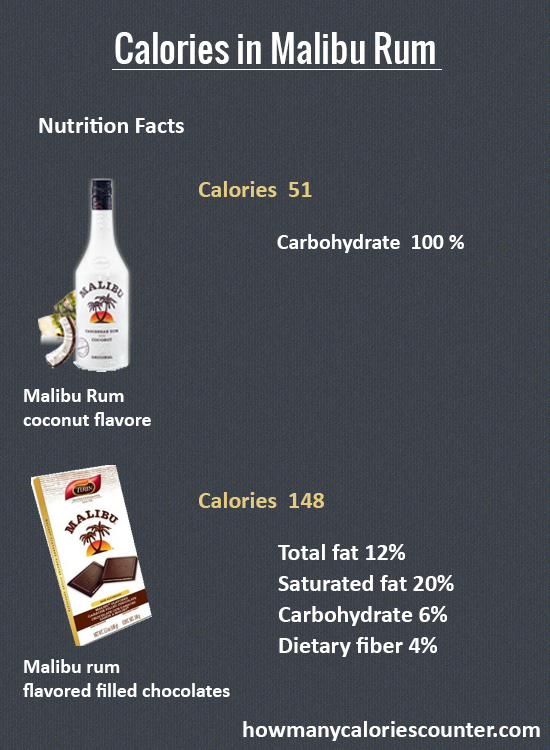 how many calories are in malibu