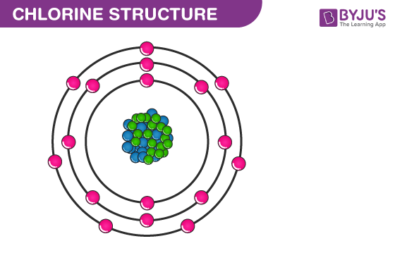 how many electrons are in chlorine