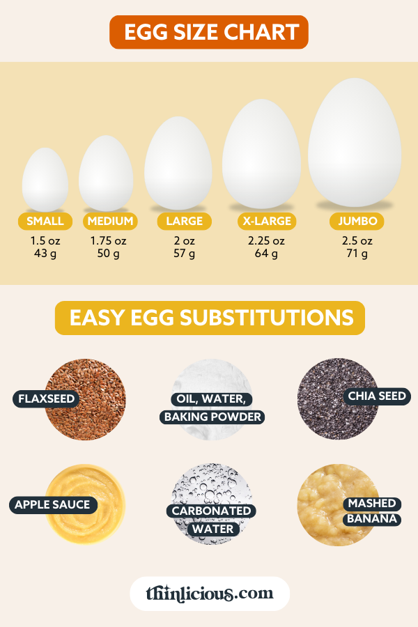 how many large eggs equal an extra large egg