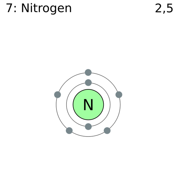 how many valence electrons does n have