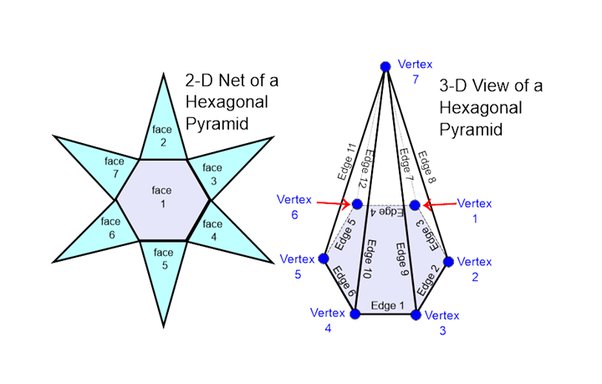 how many vertices has a hexagon