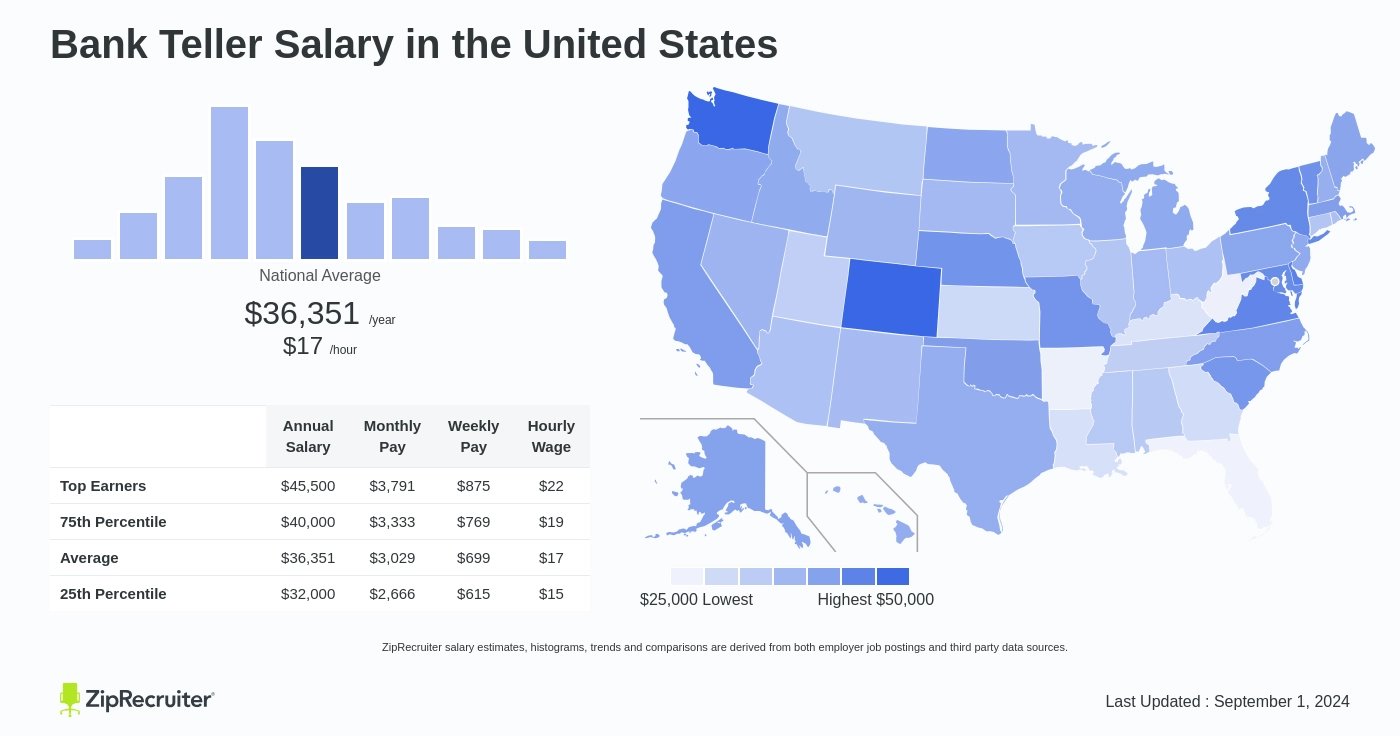 how much do bank tellers make per hour