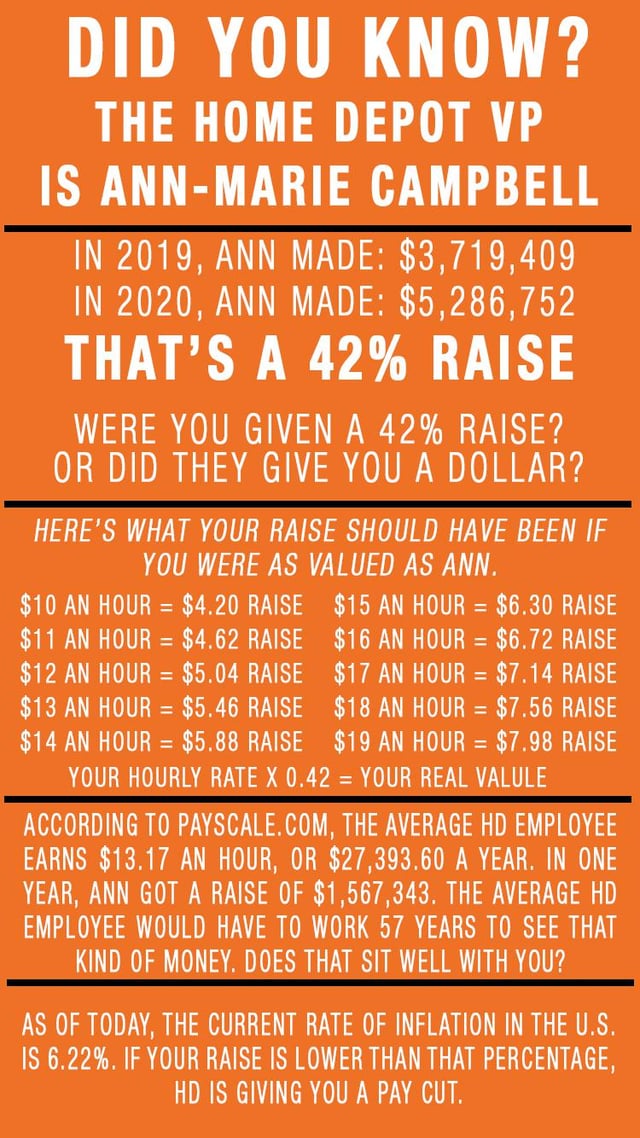 how much do employees at home depot make