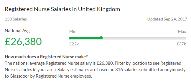 how much does a uk nurse earn