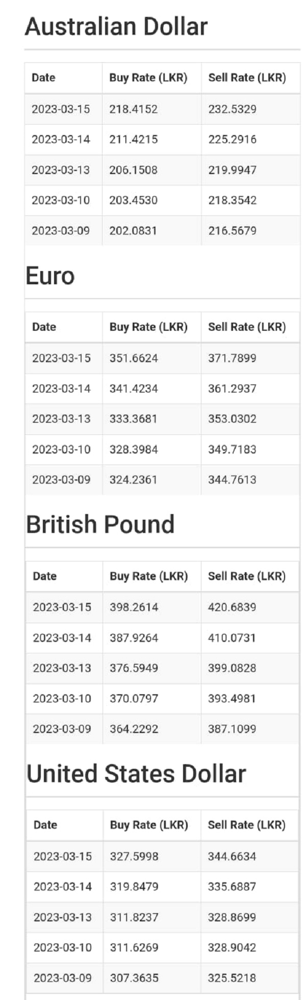 how much is australian dollar in sri lankan rupees