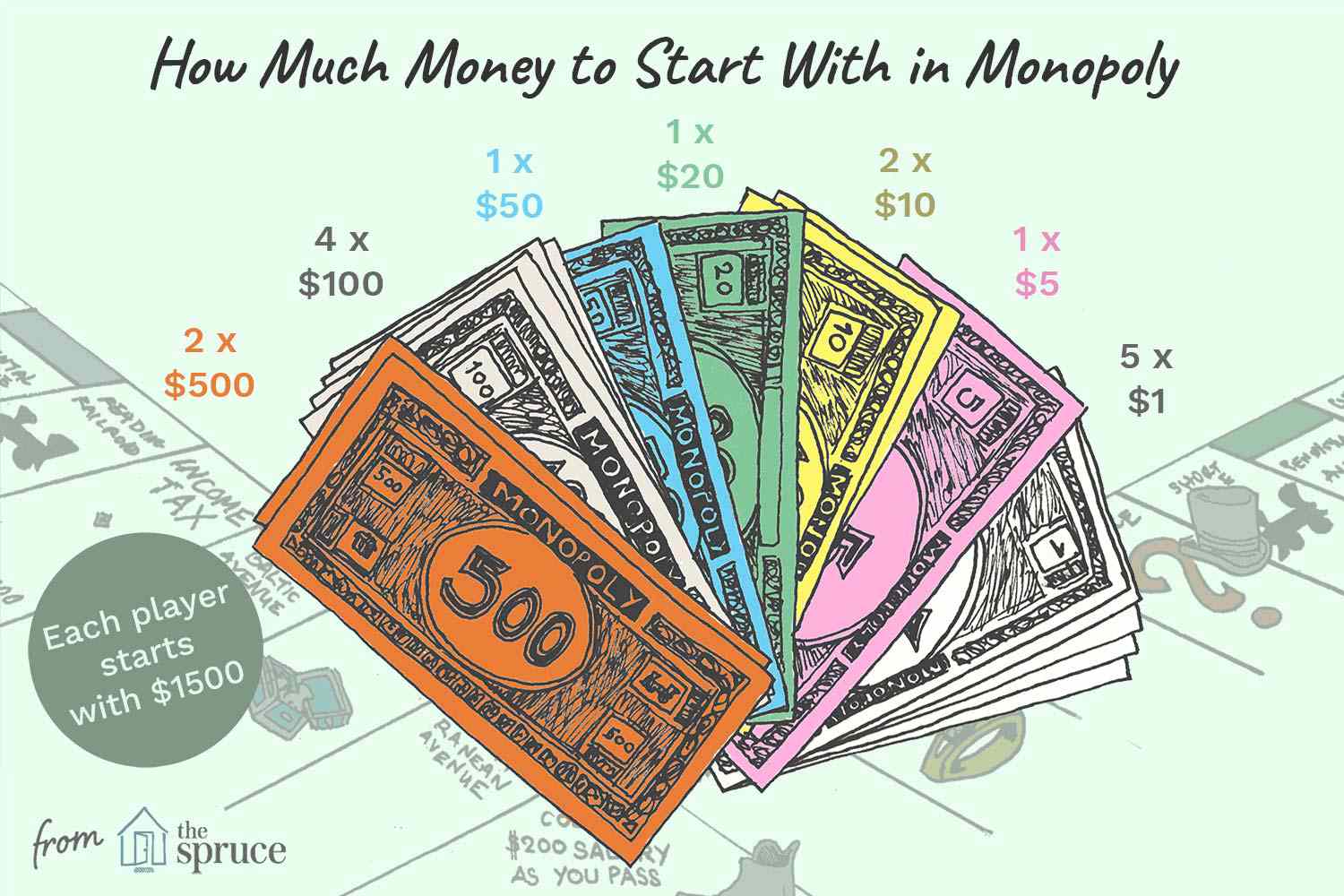 how much money does monopoly come with