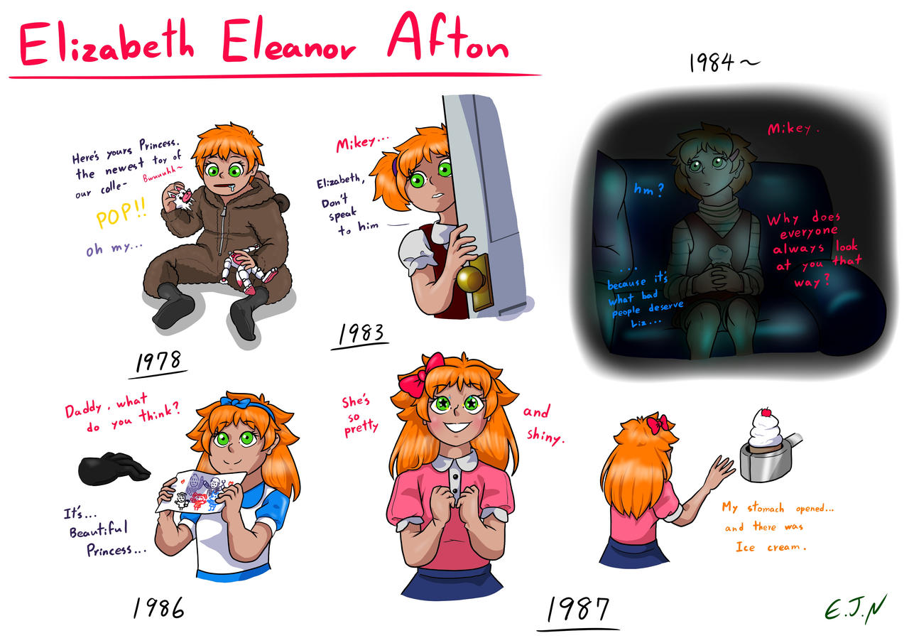 how old is elizabeth afton