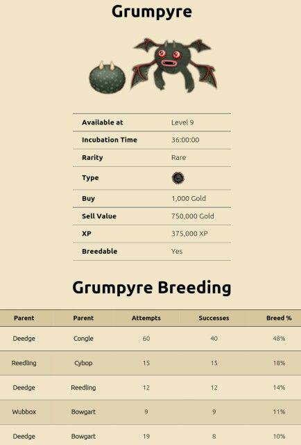 how to breed grumpyre cold island