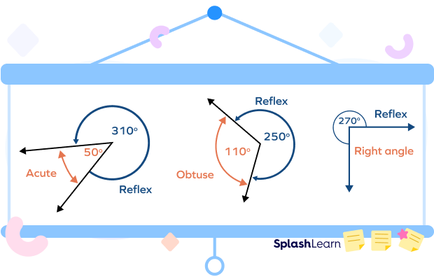 how to find reflex angle