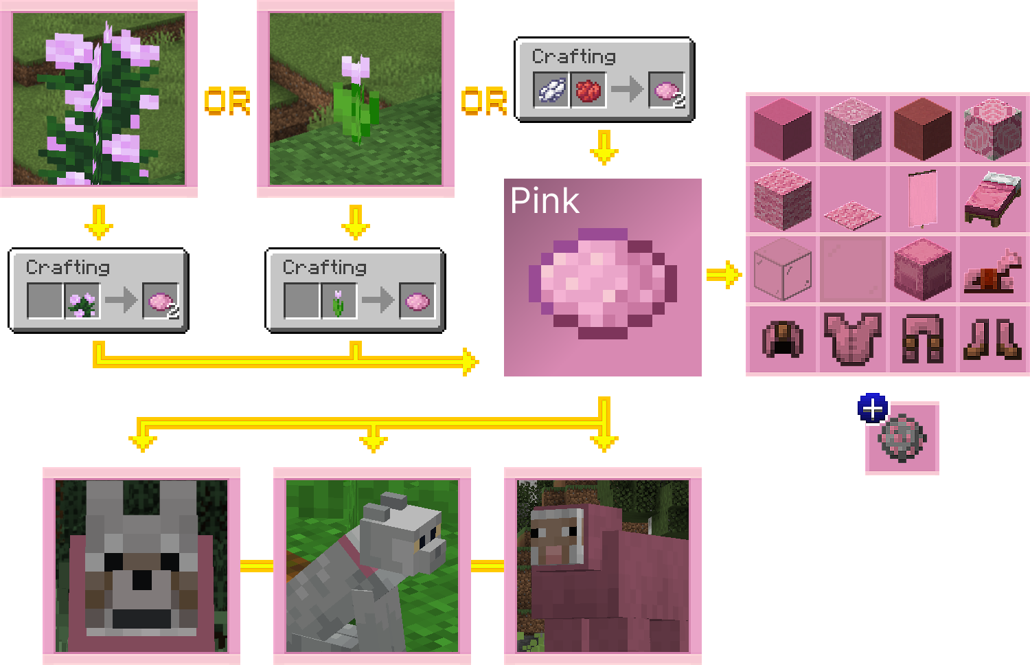 how to get pink dye in minecraft