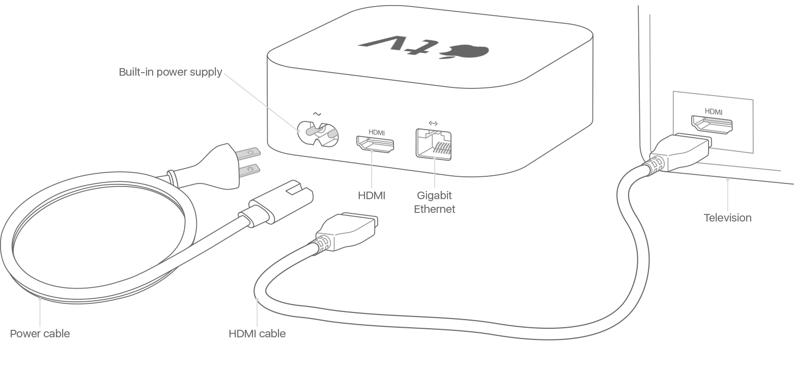 how to set up apple tv