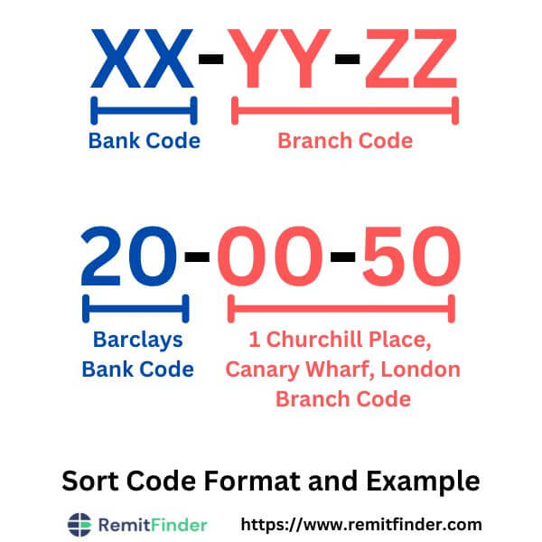 hsbc branch finder by sort code