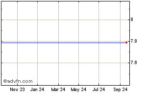 hurricane energy plc share price