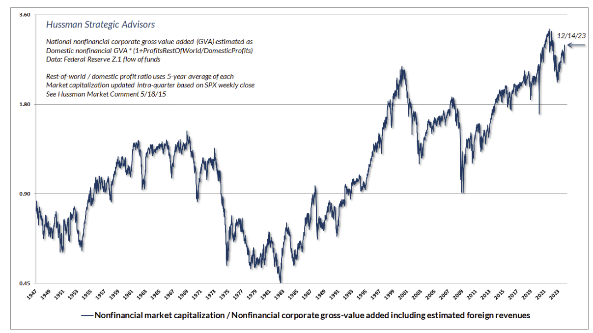 hussman investment trust