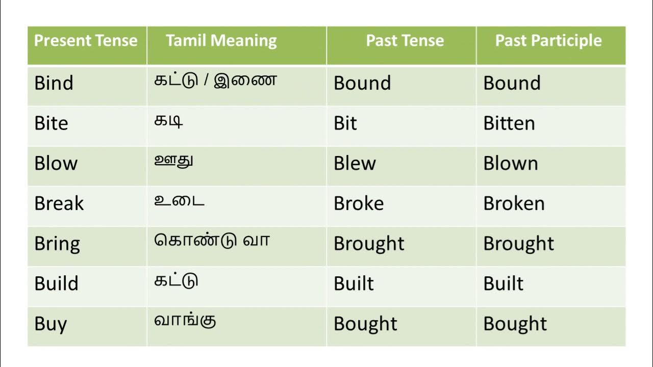 i will bring meaning in tamil