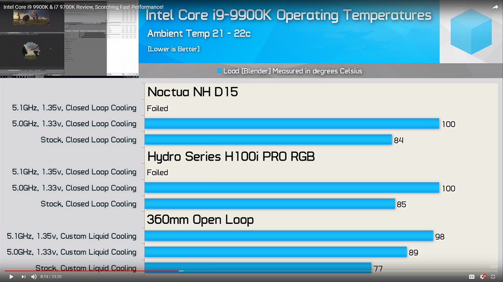 i7 8700k vs i5 9700k