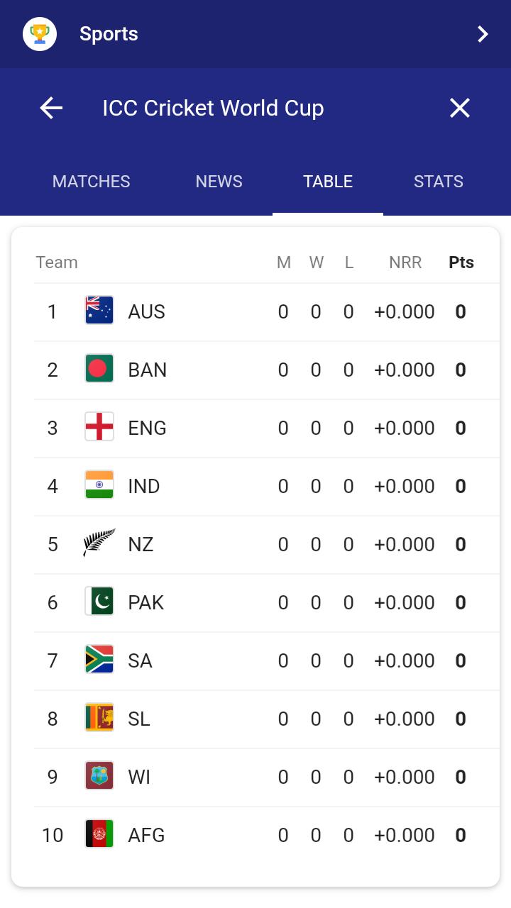 icc cricket world cup 2019 stats