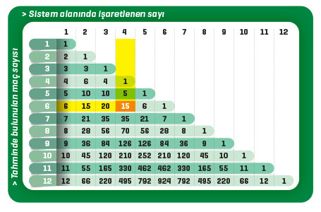 iddaa sonuç hesaplama