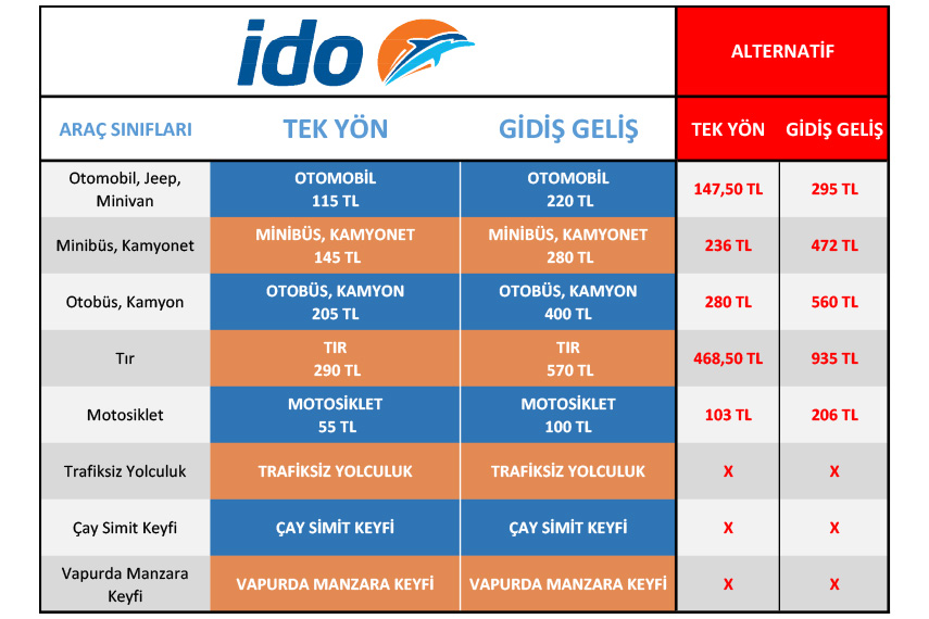 ido bilet al pendik yalova