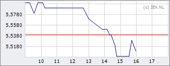 iex forum cm.com