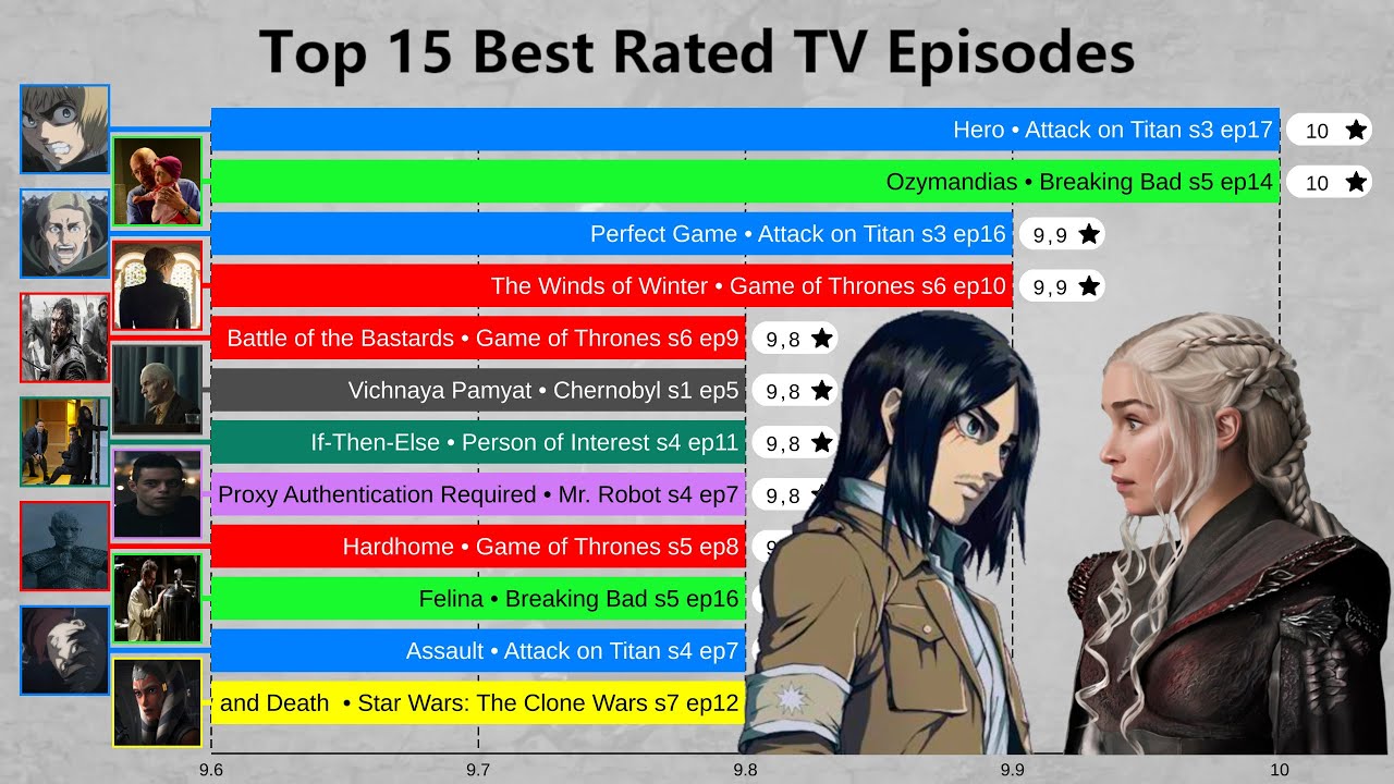 imdb episodes rating