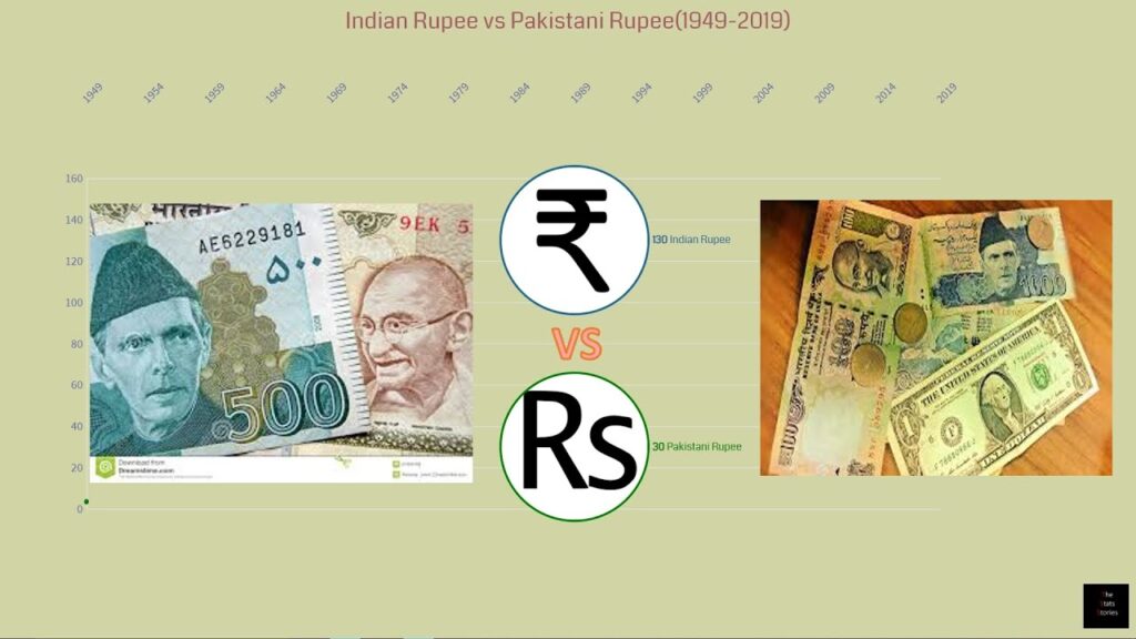 indian rupee value in pakistan