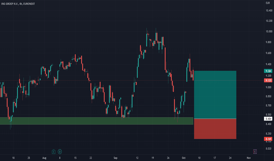 ing stock eur