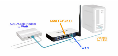 install tp link router