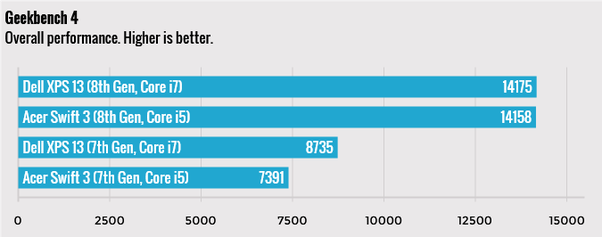 intel core i5 8th gen vs i7 8th gen