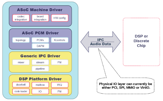 intel hda driver