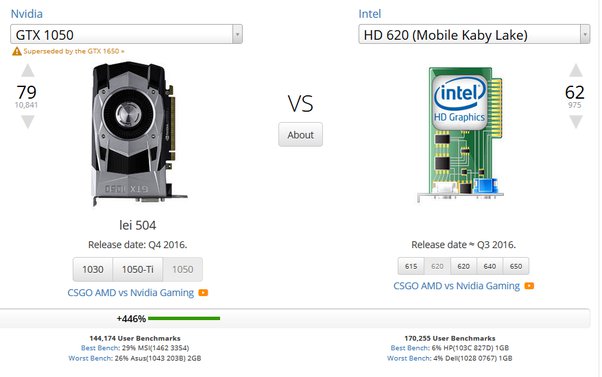 intel uhd 620