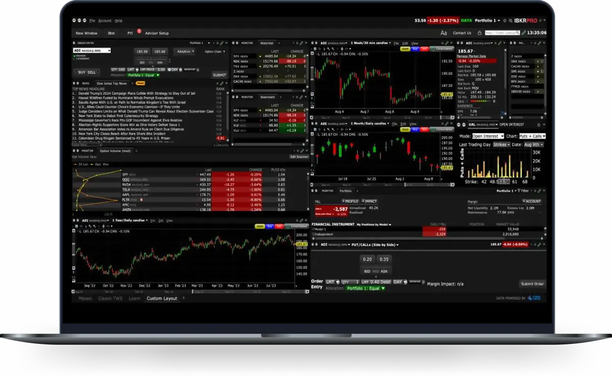 interactive brokers canada