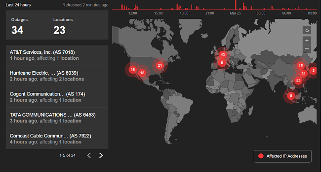 internet outage today