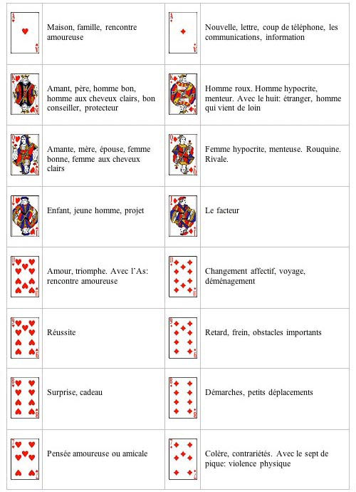 interprétation des 32 cartes