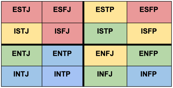 intp best match