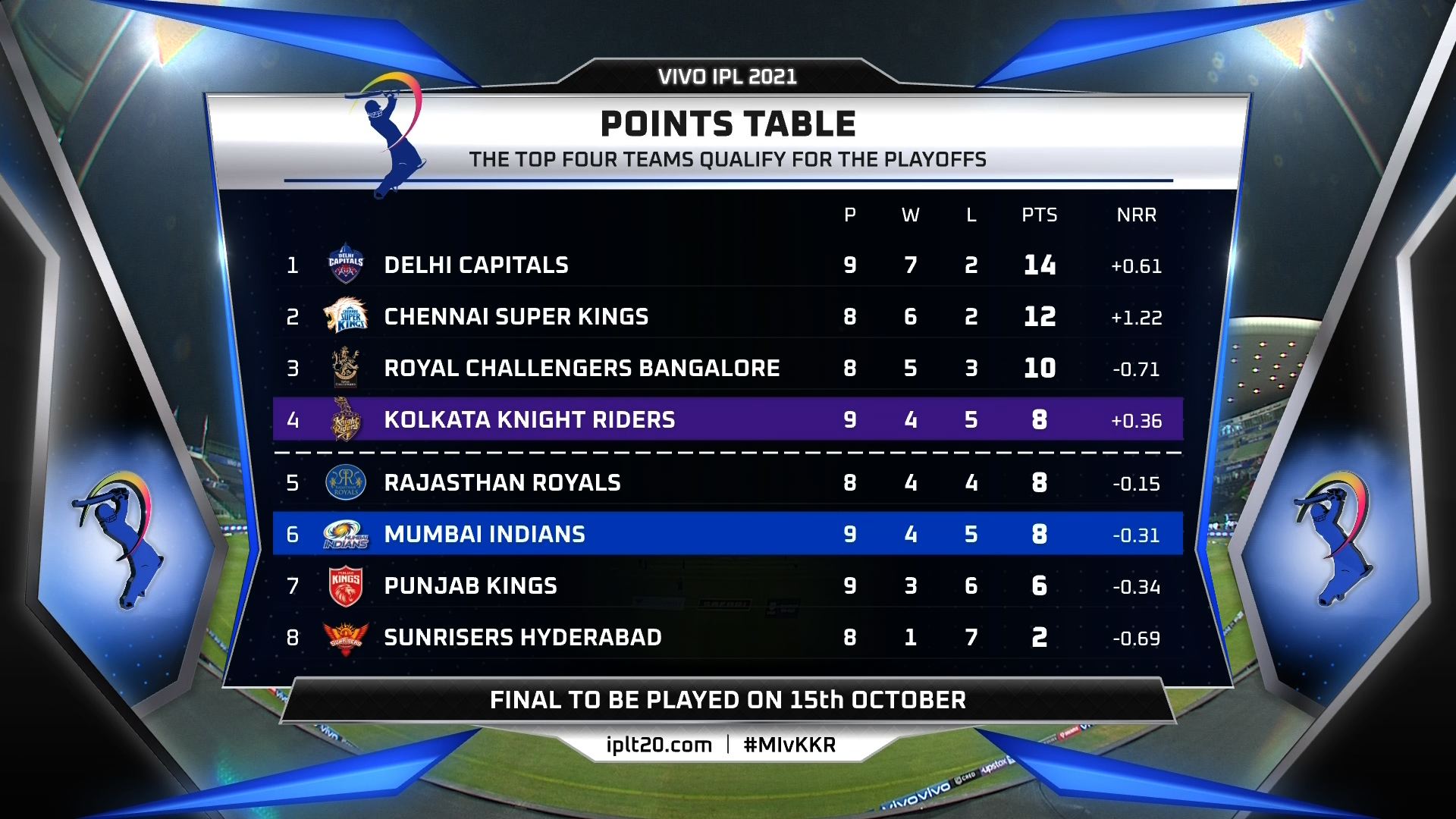 ipl 23 points table