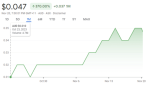 is arizona lithium a good investment