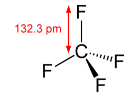 is cf4 polar