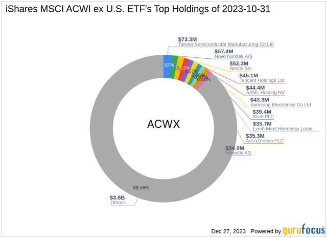 ishares msci acwi