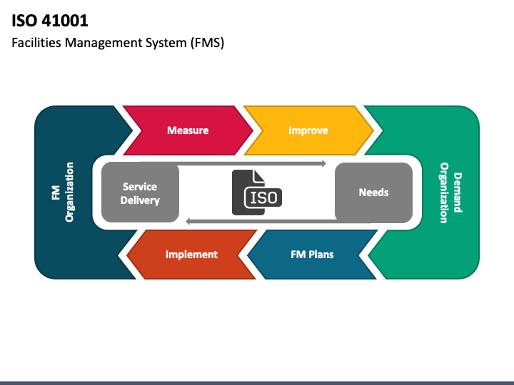 iso 41001 free download