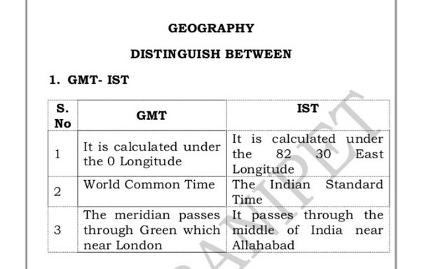 ist time to gmt