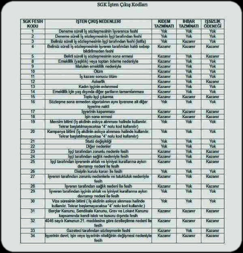 işten çıkış kodları ve anlamları