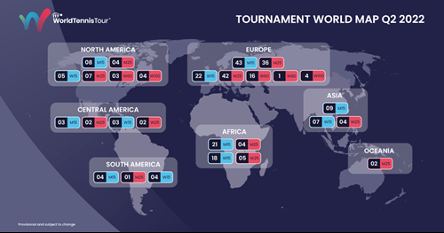 itf junior tennis calendar