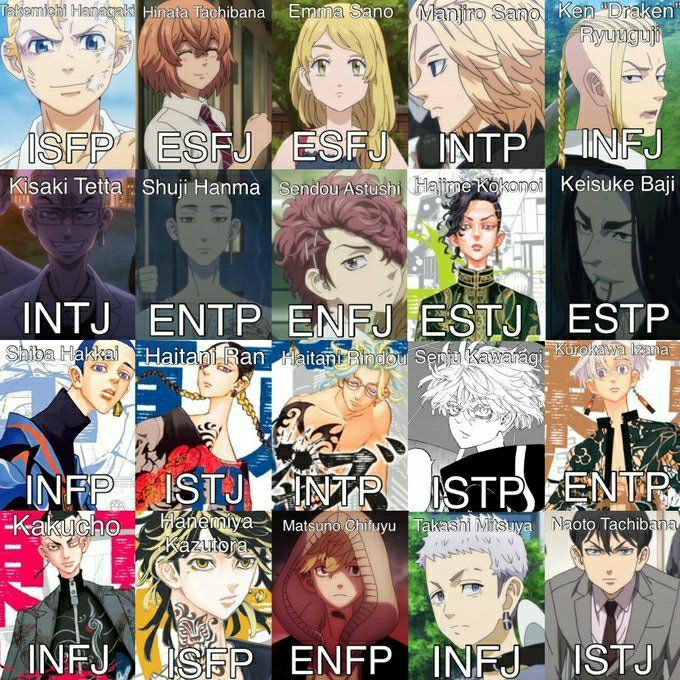 izana mbti