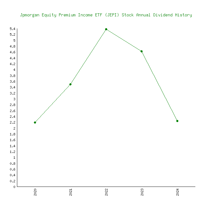 jepi dividend