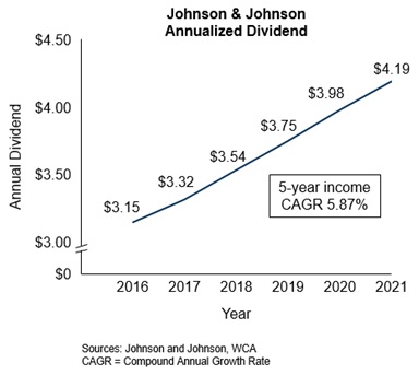 jnj dividend pay date