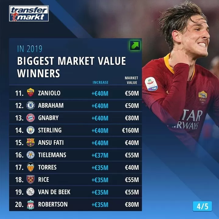 joao felix market value