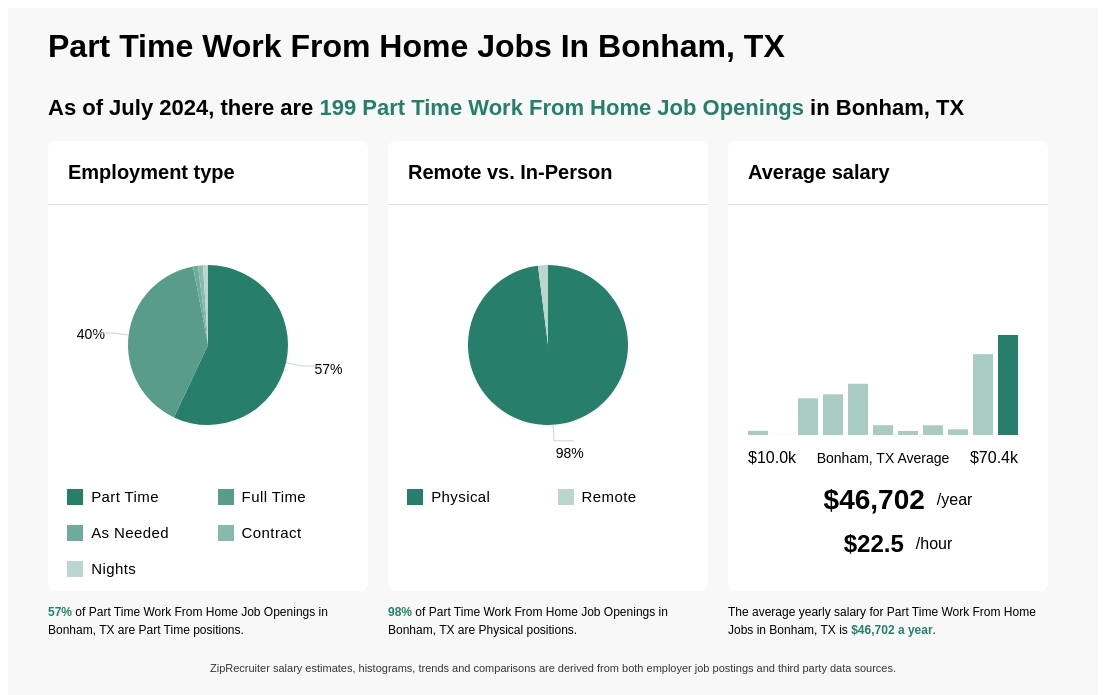 jobs bonham tx