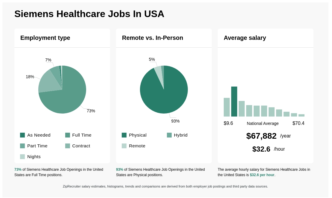 jobs siemens healthcare